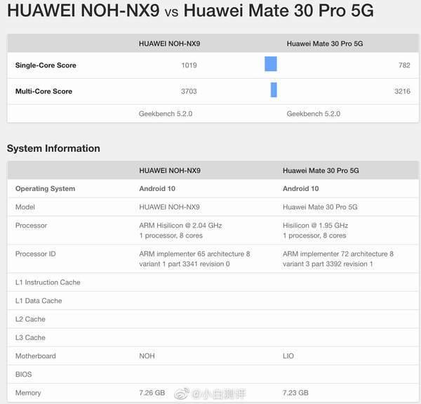 麒麟9000和麒麟990有什么区别-麒麟9000和麒麟990 5G区别-图片4