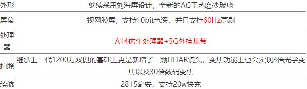 iphone12pro参数配置表-iphone12pro性能详细介绍-图片1