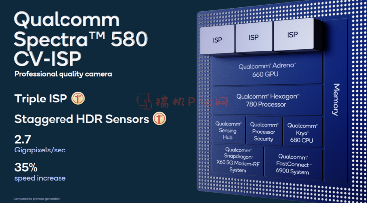 骁龙888手机什么时候上市-高通骁龙888手机什么时候上市发布曝光-图片6
