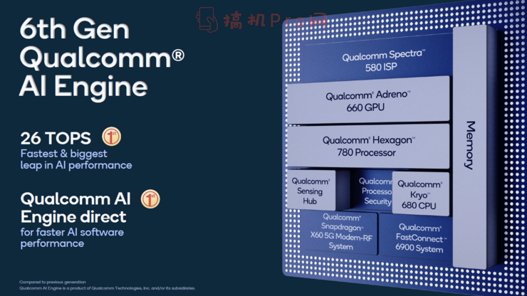 骁龙888手机什么时候上市-高通骁龙888手机什么时候上市发布曝光-图片7