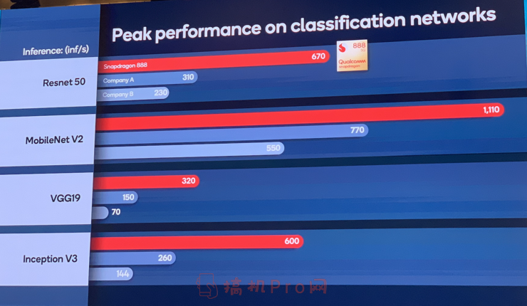 骁龙888手机什么时候上市-高通骁龙888手机什么时候上市发布曝光-图片9