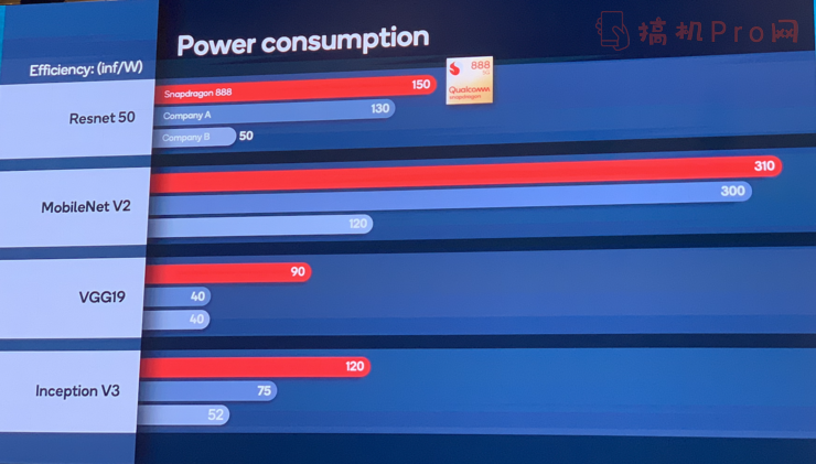 骁龙888手机什么时候上市-高通骁龙888手机什么时候上市发布曝光-图片10