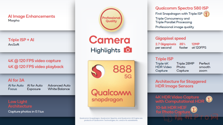 骁龙888手机什么时候上市-高通骁龙888手机什么时候上市发布曝光-图片11
