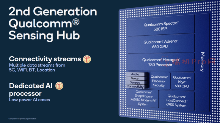 骁龙888手机什么时候上市-高通骁龙888手机什么时候上市发布曝光-图片15