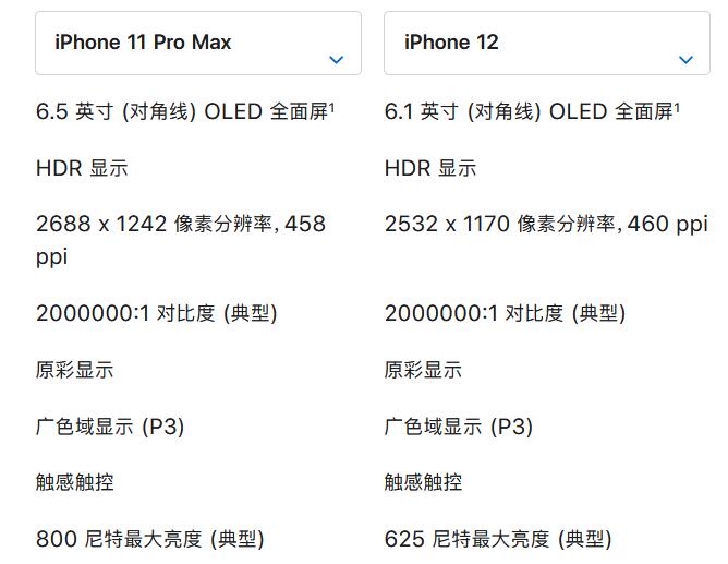 iphon11max和iphon12买哪个-图片2