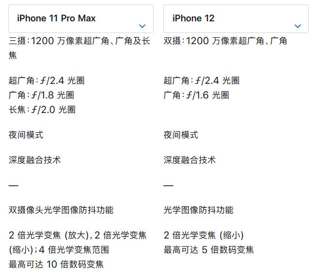 iphon11max和iphon12买哪个-图片3