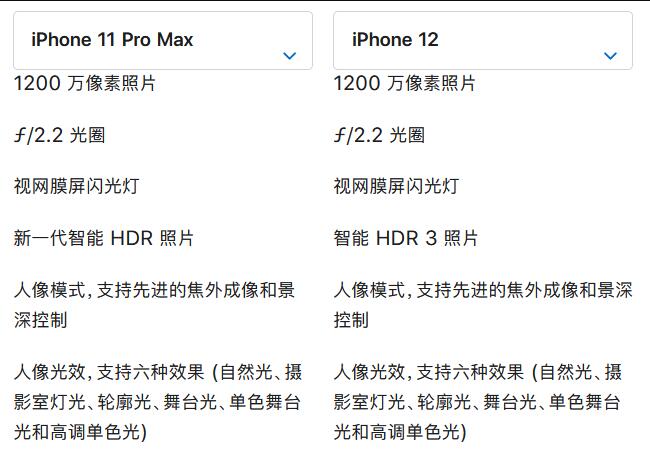 iphon11max和iphon12买哪个-图片4
