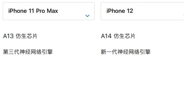 iphon11max和iphon12买哪个-图片5