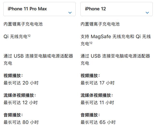 iphon11max和iphon12买哪个-图片6