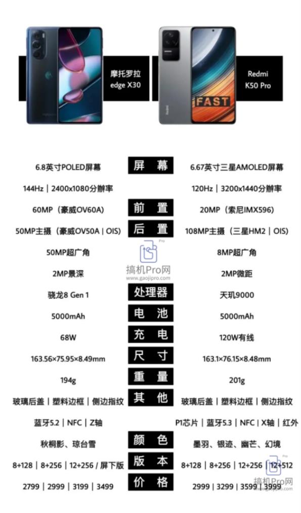 摩托罗拉X30和红米K50pro配置对比-图片1