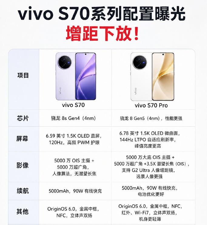 vivo S70曝光汇总:外接增距镜下放,中端影像的“长焦拐点”来了